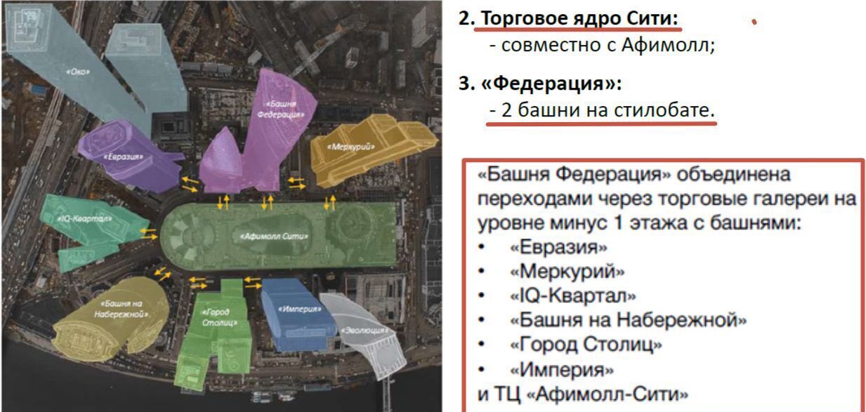 свободного назначения г Москва метро Деловой центр наб Пресненская 12 муниципальный округ Пресненский фото 3