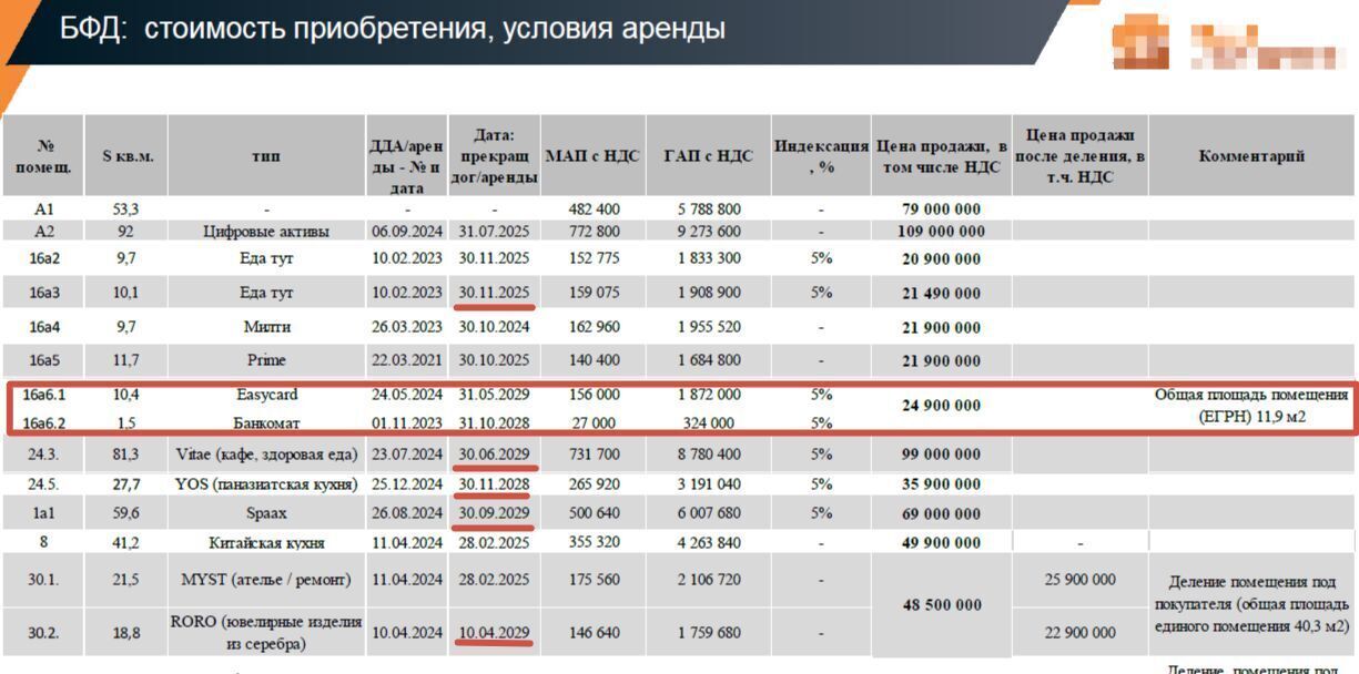 свободного назначения г Москва метро Деловой центр наб Пресненская 12 муниципальный округ Пресненский фото 7