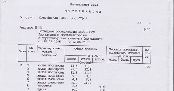 квартира г Москва метро Боровицкая наб Кремлевская 1/9с 9 муниципальный округ Хамовники фото 5