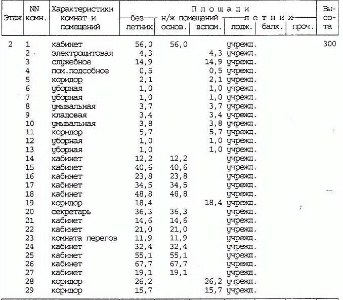 свободного назначения г Москва метро Новокузнецкая пер Средний Овчинниковский 4с/1 фото 36