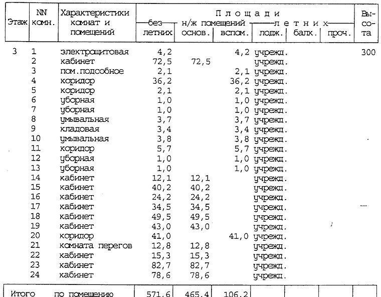 свободного назначения г Москва метро Новокузнецкая пер Средний Овчинниковский 4с/1 фото 37