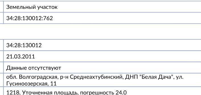 земля р-н Среднеахтубинский х Бурковский днп тер.ДНП Белая Дача Фрунзенское сельское поселение, Краснослободск фото 10