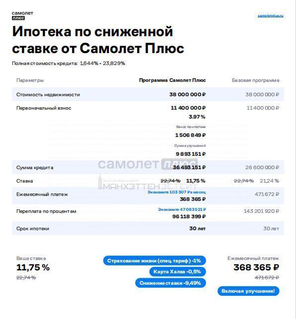 дом городской округ Одинцовский д Солослово 15 км, территория ГП-15, 2, Красногорск, Рублёво-Успенское шоссе фото 40