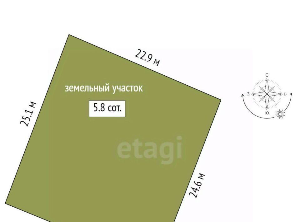 земля г Феодосия ул Садовая 92 Очистные садовые участки фото 2