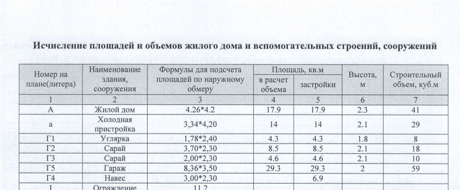 дом г Калтан с Сарбала ул Школьная 32 фото 40