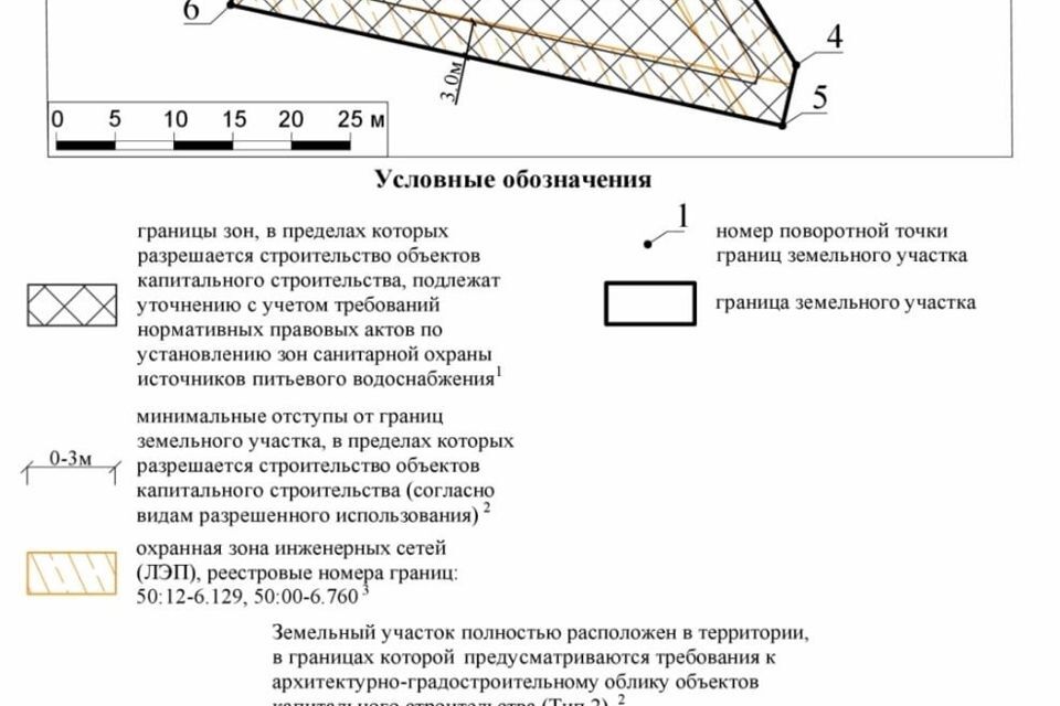 земля городской округ Мытищи Витенево фото 1