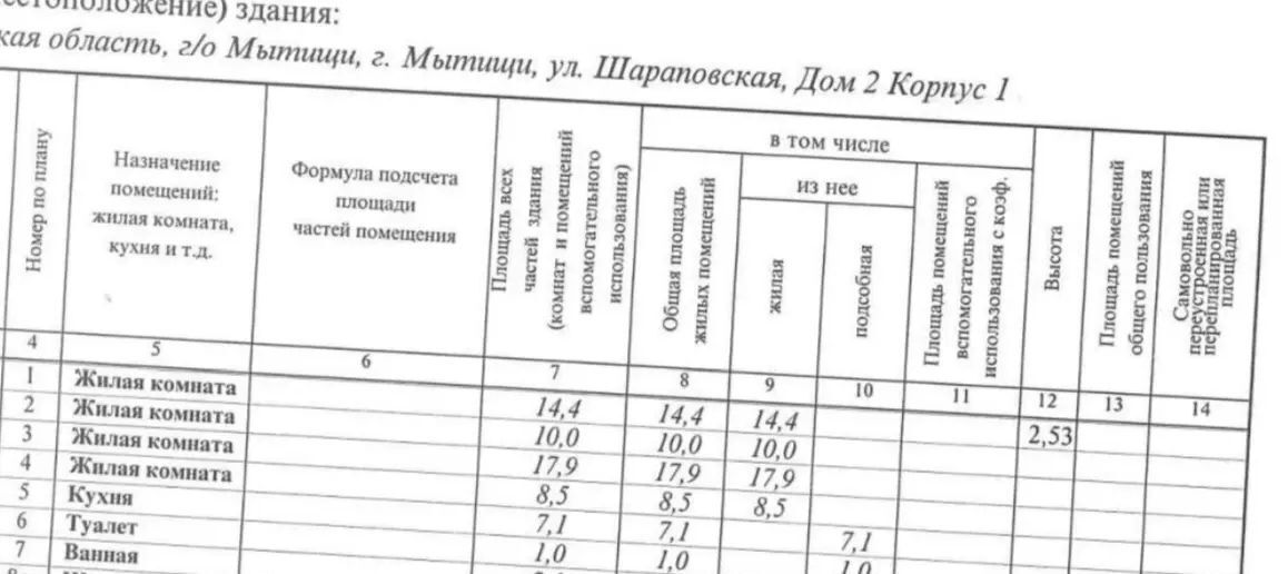 квартира г Мытищи ул Шараповская 2к/1 Медведково фото 16