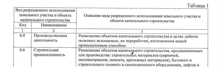 земля р-н Всеволожский п Рахья Дорога жизни, 9748 км, Рахьинское городское поселение фото 7