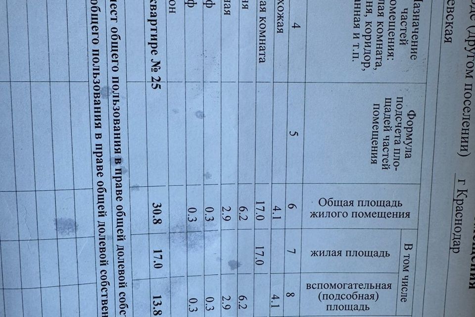 квартира г Краснодар ул Рашпилевская 176 муниципальное образование Краснодар фото 10