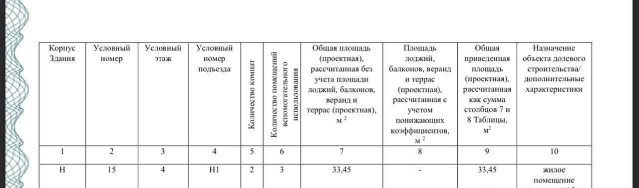 квартира г Москва метро Селигерская САО Северный Западное Дегунино ЖК «Селигер Сити» Башни Лисицкого тер. фото 3