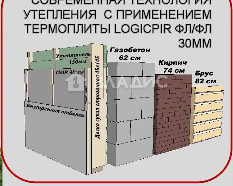 дом городской округ Домодедово д Ильинское коттеджный посёлок Ильинское фото 9