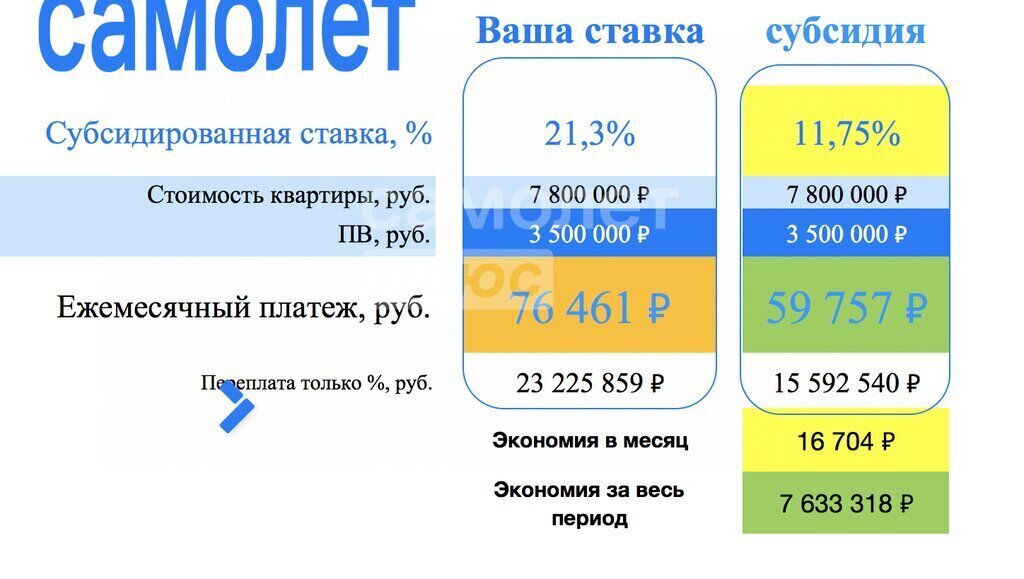 квартира г Люберцы микрорайон Зенино ул Барыкина 8 ЖК Самолёт, Некрасовка фото 3