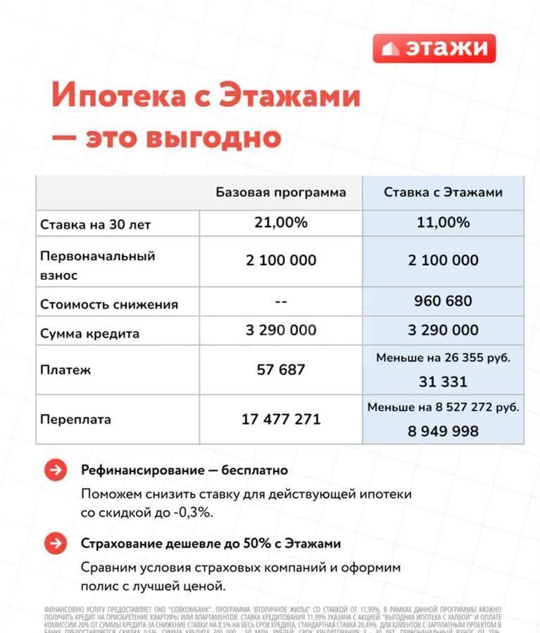 квартира г Тюмень р-н Калининский ул Кузнецова 16 Калининский административный округ фото 5