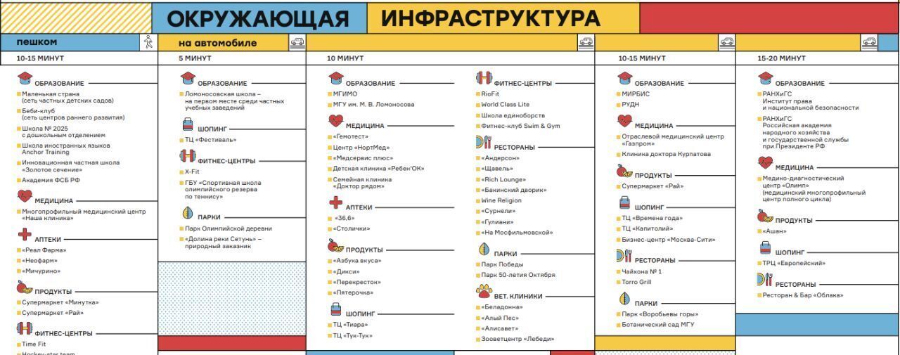 квартира г Москва метро Мичуринский проспект ЖК Событие-4 Кинематографический кв-л, Событие жилой комплекс фото 3