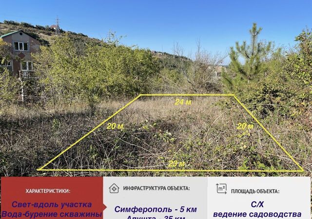 с Украинка Добровское сельское поселение, дачный массив Лозовое-3 фото