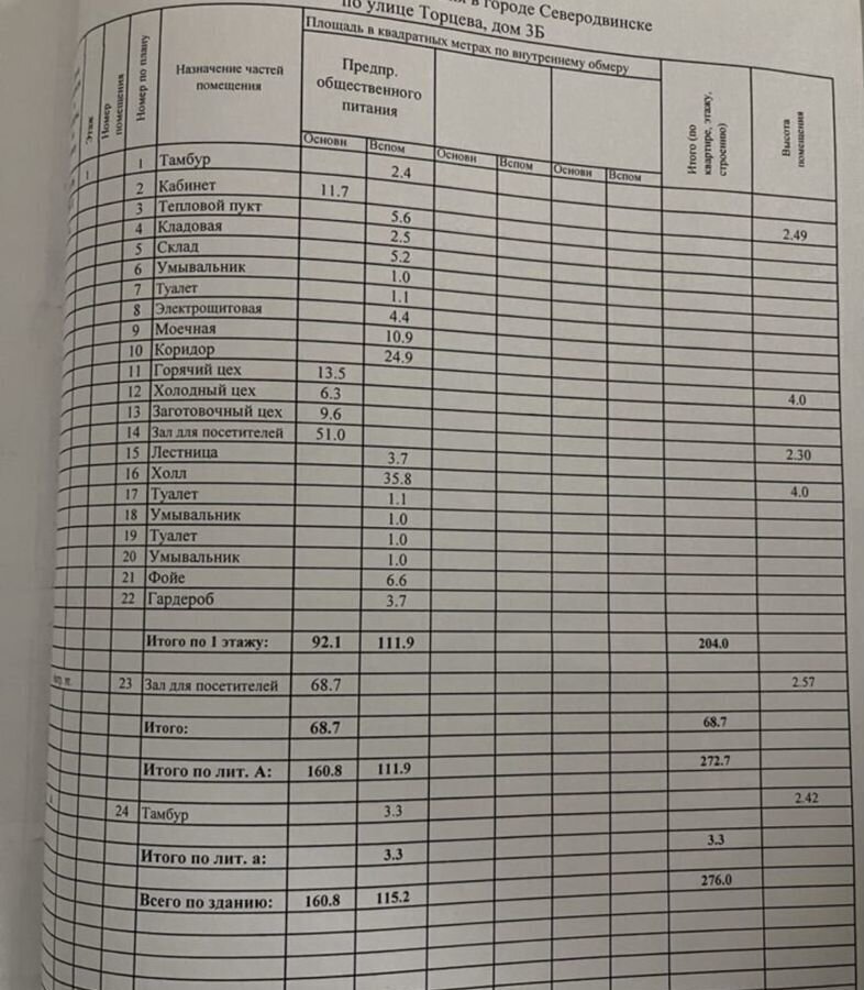 свободного назначения г Северодвинск Старый город ул Торцева 3б Город фото 9