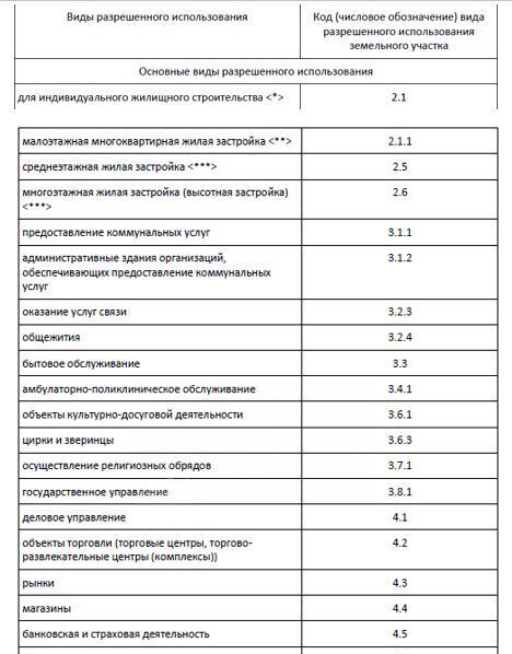 офис г Тула р-н Центральный фото 2