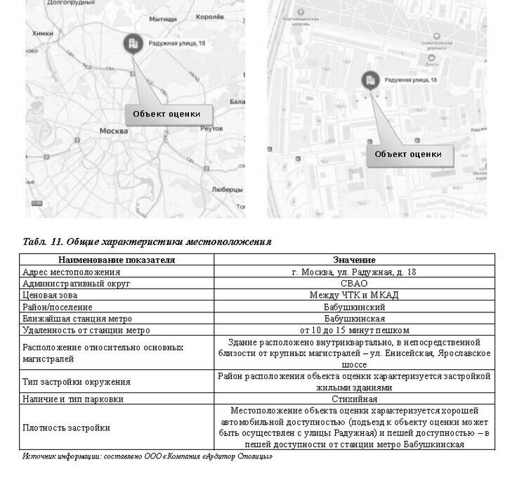 свободного назначения г Москва метро Бабушкинская ул Радужная 18 фото 10