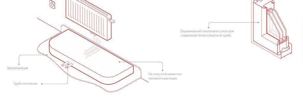 квартира г Тюмень ул Кремлевская 95 ЖК «Дружеский» Калининский административный округ фото 7