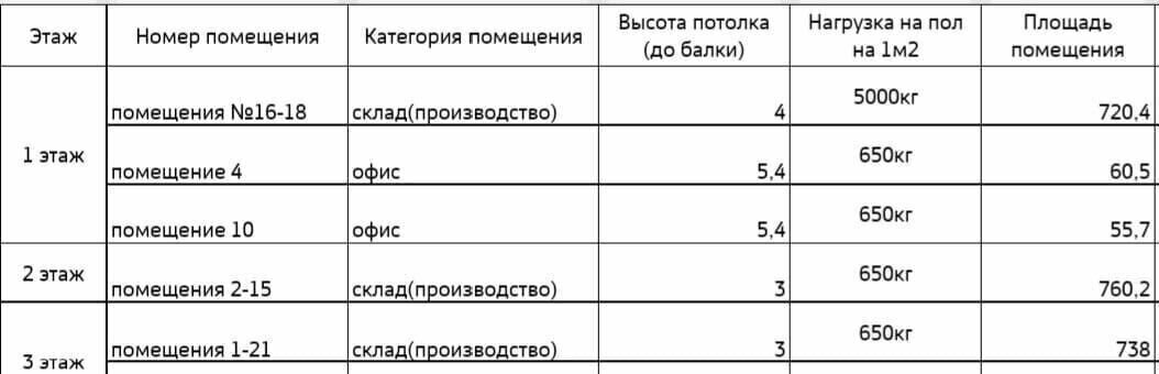 производственные, складские городской округ Солнечногорск д Есипово 04 СК, г. о. Солнечногорск, Поварово фото 10