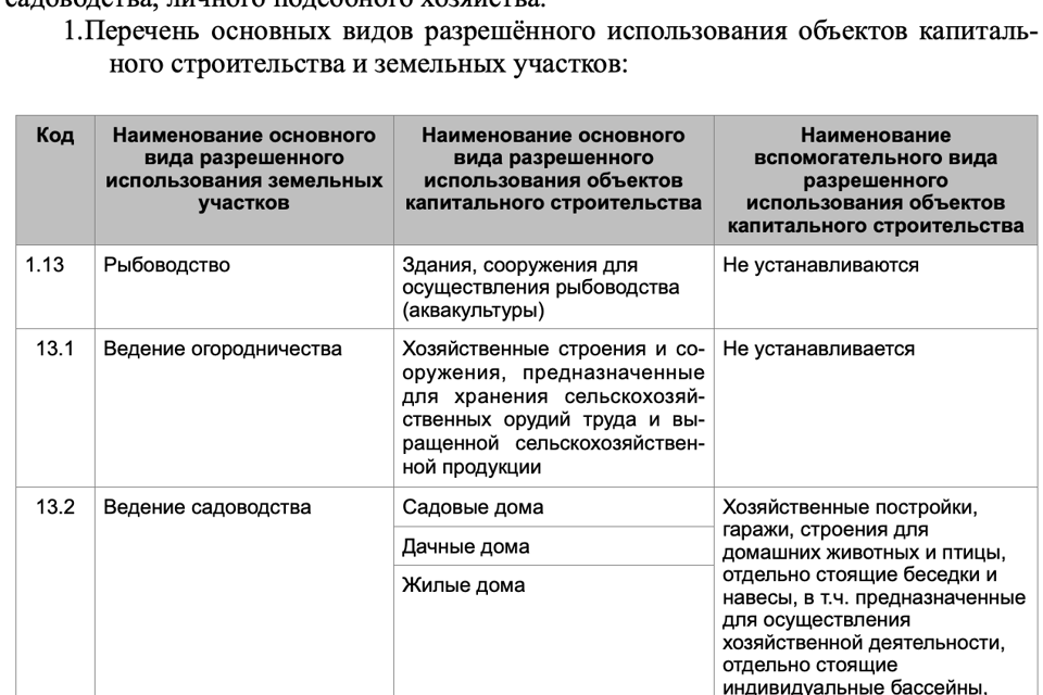 земля р-н Семикаракорский садоводческое некоммерческое товарищество Пищевик фото 3