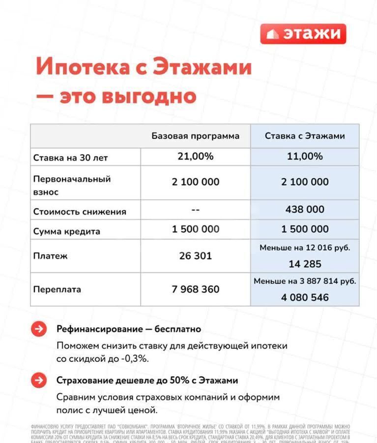 квартира г Тюмень р-н Калининский ул Революции 1а Калининский административный округ фото 8