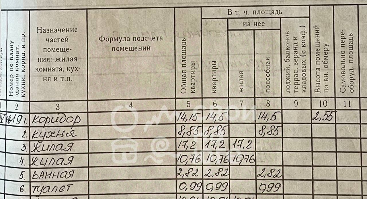 квартира г Краснодар р-н Прикубанский ул им. Дзержинского 221 фото 25