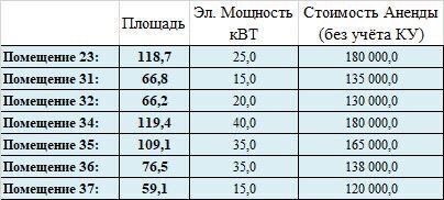 свободного назначения г Тюмень р-н Центральный ул Евгения Войнова 7 Центральный административный округ фото 5