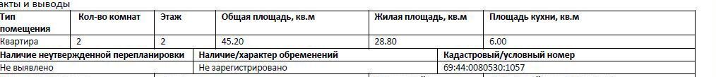 квартира г Нелидово ул Матросова 19 Нелидовский г. о. фото 4