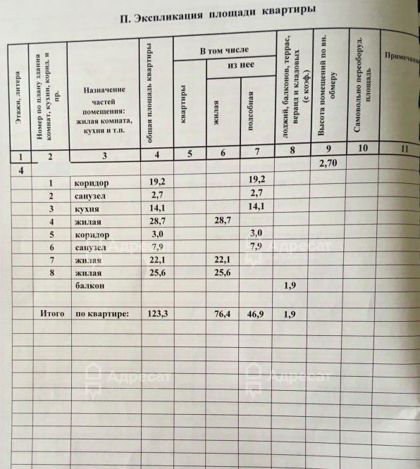 квартира г Волгоград р-н Ворошиловский ул им. Канунникова 9 фото 9