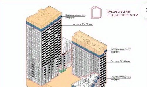 квартира г Новосибирск р-н Кировский ЖК «Кварталы Немировича» Площадь Маркса фото 4