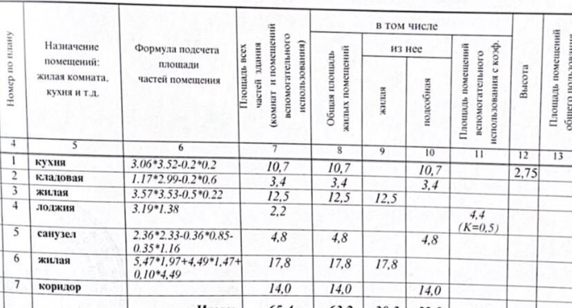 квартира г Балашиха мкр Железнодорожный ул Автозаводская 4к/1 Железнодорожный фото 21