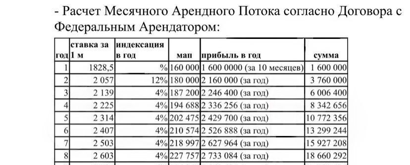 торговое помещение г Видное ЖК «Новое Видное» 17 фото 6