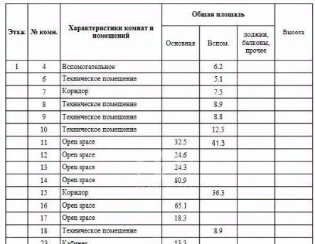 офис г Красногорск б-р Строителей 4к/1 Строгино фото 33