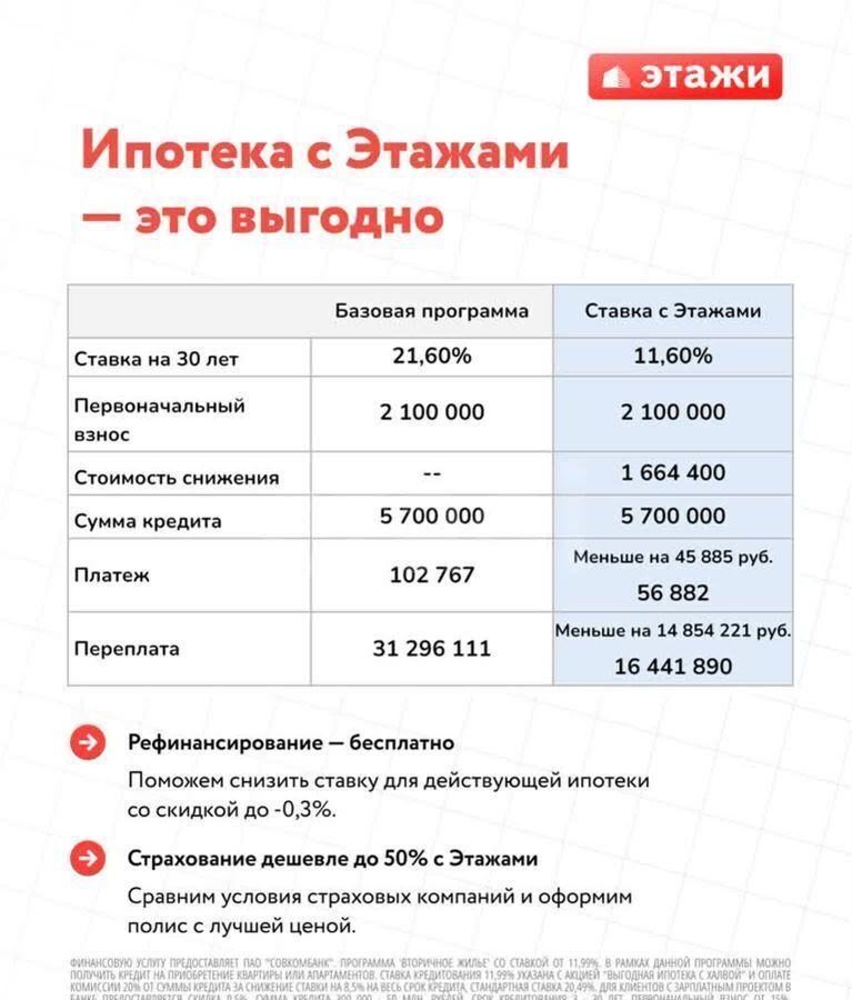 квартира г Тюмень р-н Восточный ул 30 лет Победы 148к/3 Восточный административный округ фото 5