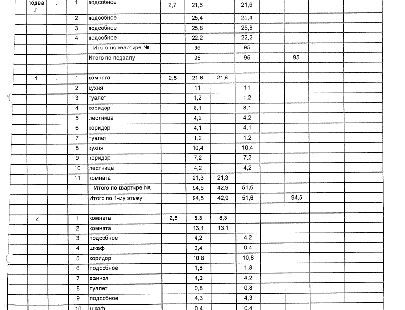 дом г Томск р-н Советский ул Гагарина 25 городской округ Томск фото 6