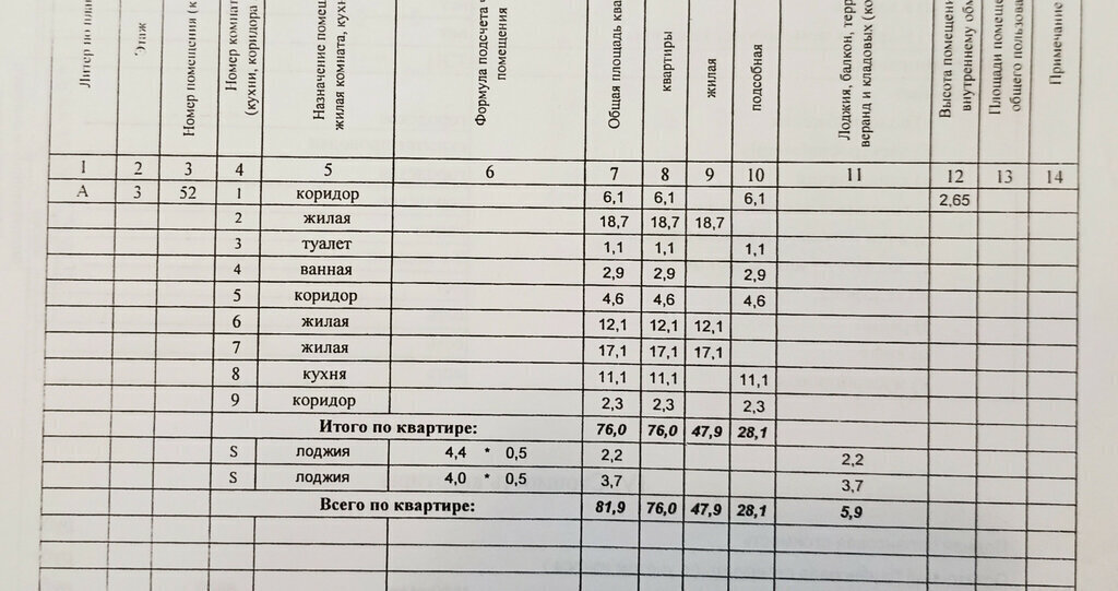 квартира г Ростов-на-Дону р-н Железнодорожный ул Магнитогорская 5б фото 17