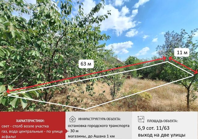 земля пгт Молодежное ул Мира Молодёжненское сельское поселение, СПК Садовод, Симферополь фото