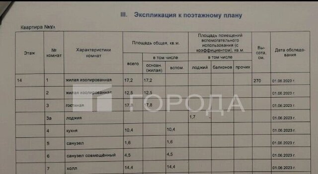 метро Спартак ш Волоколамское 71/7 муниципальный округ Покровское-Стрешнево фото