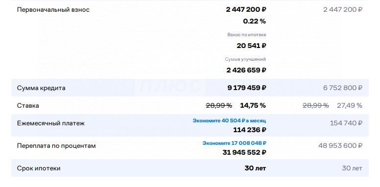 квартира г Люберцы микрорайон Зенино ЖК Самолёт, Вертолётная улица, 14к 1, Некрасовка фото 7