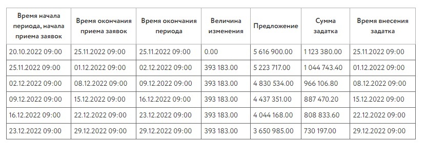 квартира г Хабаровск р-н Железнодорожный ул Трехгорная 176 фото 4