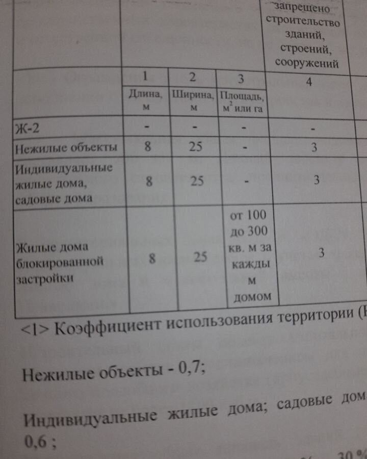 земля г Сочи р-н Центральный ул Восточная 18а с Русская Мамайка р-н Центральный внутригородской фото 5