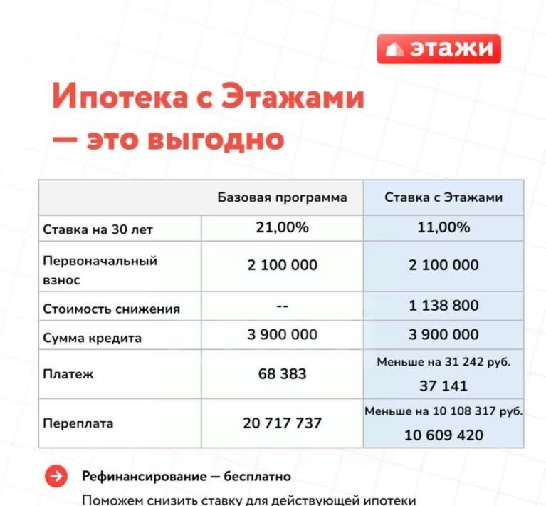 квартира г Тюмень р-н Калининский ул Кремлевская 102к/1 ЖК «Первый Плехановский» Калининский административный округ фото 7