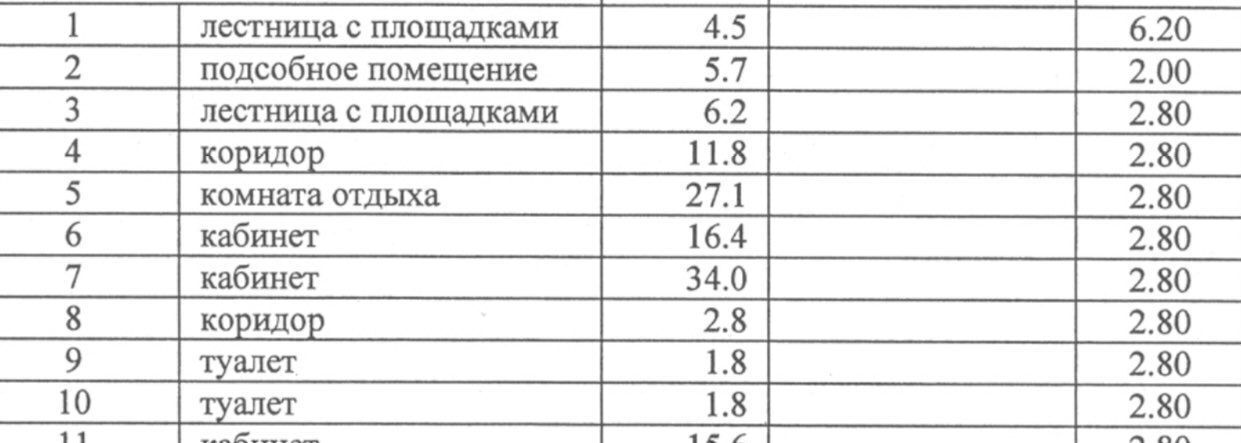 свободного назначения г Санкт-Петербург метро Обводный Канал 1 наб Реки Волковки 13 округ Волковское фото 3