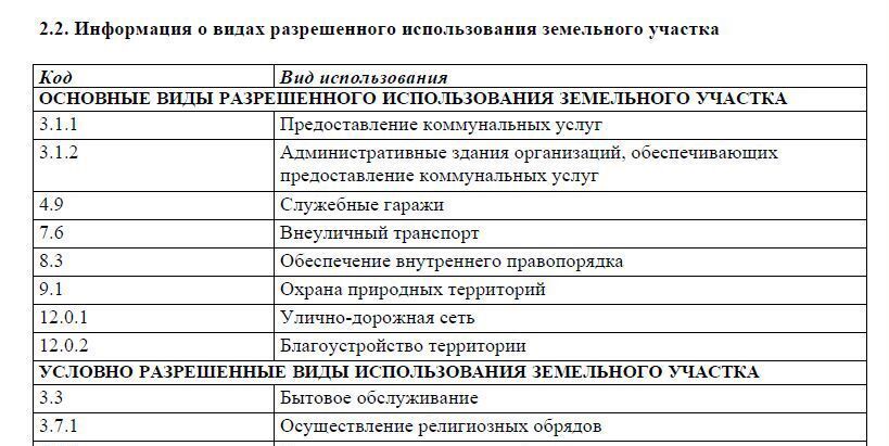 земля г Санкт-Петербург п Шушары р-н Пушкинский Московское шоссе, 9734 км фото 4