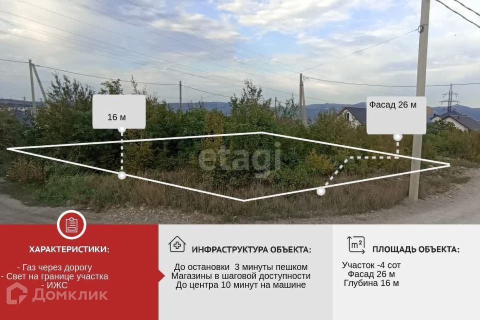 земля г Новороссийск р-н Приморский ул Виноградная 1б Новороссийск городской округ фото 1