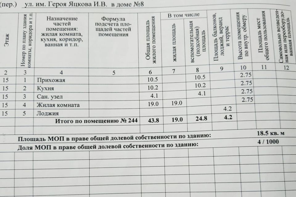 квартира г Краснодар р-н Прикубанский ул им. Героя Яцкова И.В. 8 микрорайон «Восточно-Кругликовский» муниципальное образование Краснодар фото 6