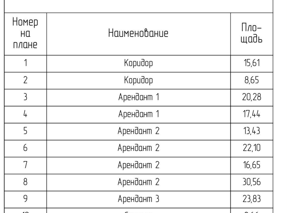 свободного назначения г Новосибирск р-н Кировский ул Вертковская 5/3 Площадь Маркса фото 8