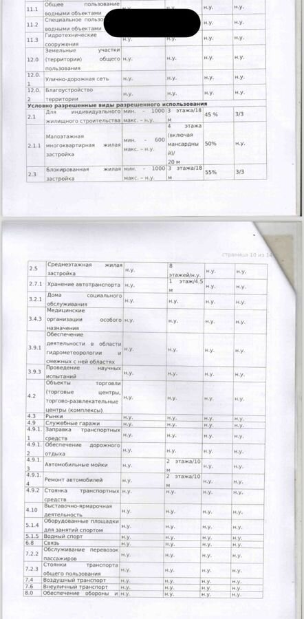 земля р-н Нижнекамский г Нижнекамск Республика Татарстан Татарстан, муниципальное образование Нижнекамск фото 2