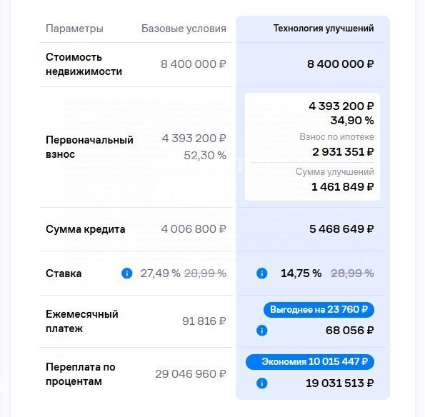 квартира г Москва метро Домодедовская наб Академика Туполева 4 пер Авиационный Московская область, Домодедово фото 5